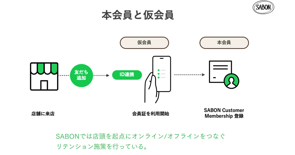 手法別にみる基本のポイント 「SNS」