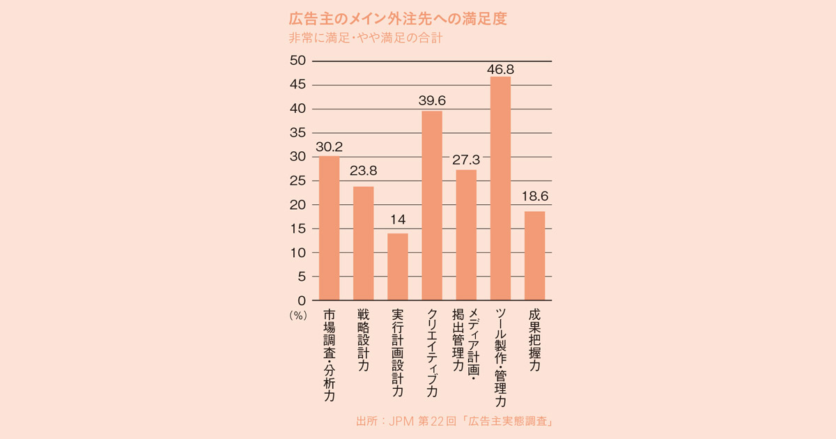 プロモーション業界変革のとき 「戦略提案力」でコロナ後に備えを