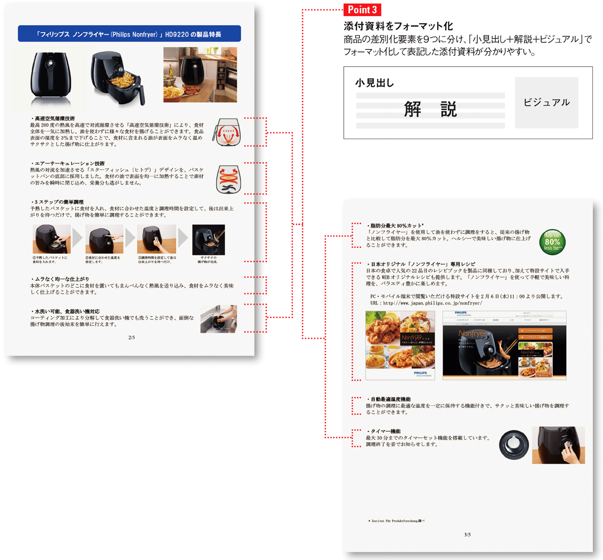 販売目標を20万台に引き上げたヒット商品「ノンフライヤー」のリリース