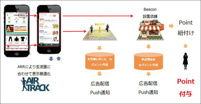 CA、指定エリアを訪れた消費者に来店促進ほか2月のSPニュース振り返り（後編）