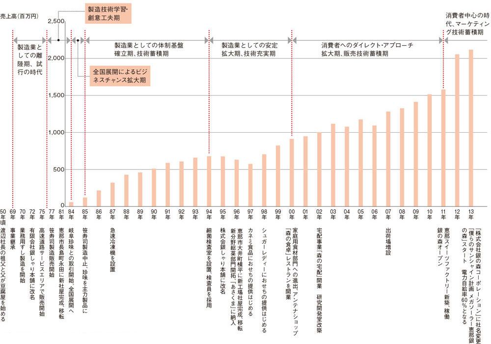 48万3000人が訪れる自然公園「銀の森」が成長を遂げられた理由