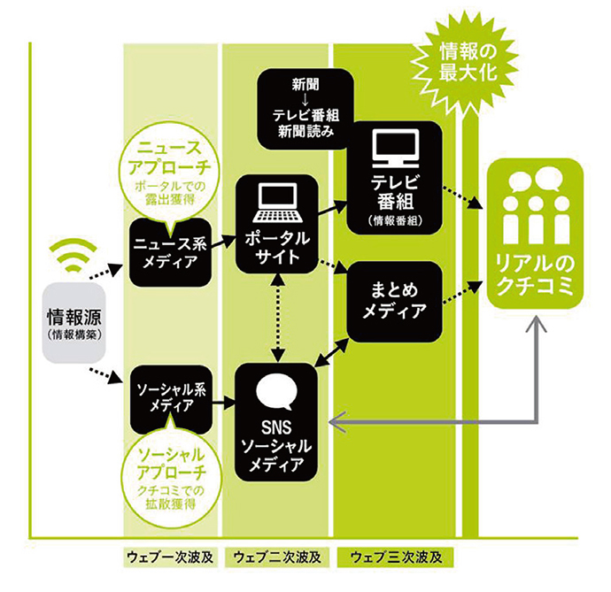 プレスリリースで「バズる」には？
