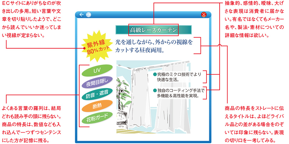 商品コピーの心がまえ、たくさん伝えるより一発で説得