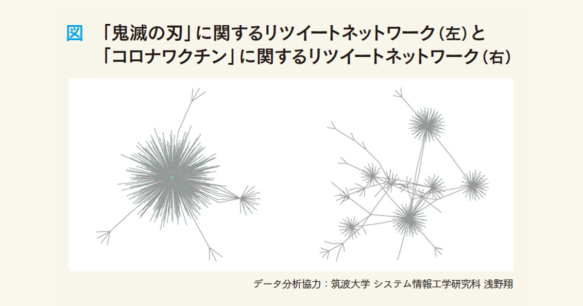 SNSにおける情報拡散のカタチとは？