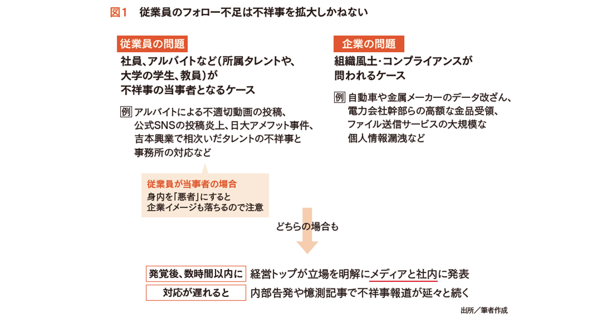 不祥事発覚、「従業員へのフォロー」は、どうすべきか