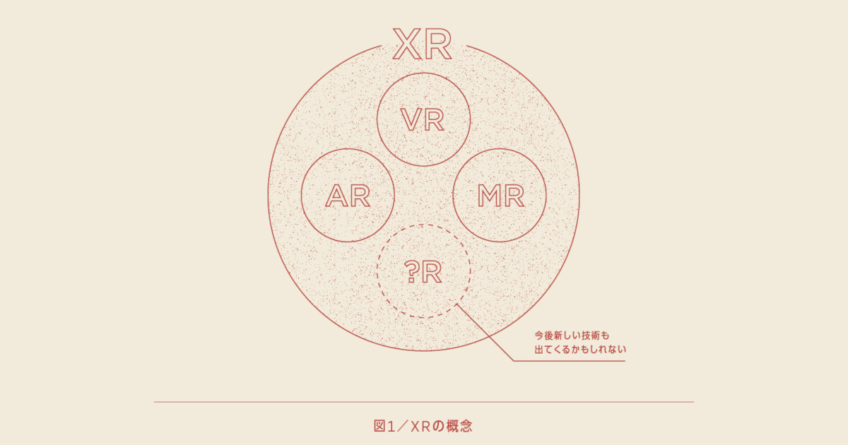 巨大テック企業も注目 5Gの拡充とXR市場の未来予測