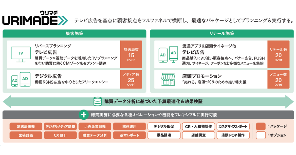 [PR] 購買データを起点に店頭施策と連結 URIMADEで叶える売りに直結するテレビPR