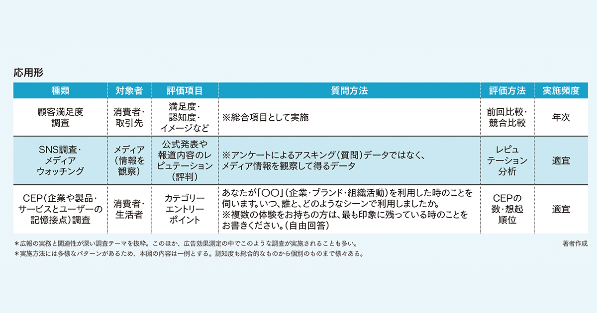 広報担当者へのおすすめの文献をリサーチャーが紹介