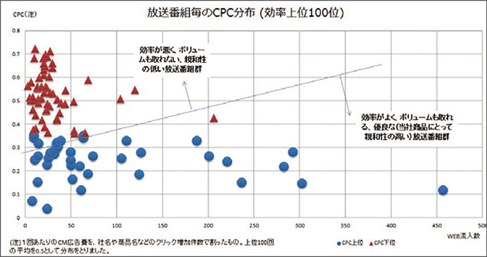 オリックス生命保険「価値を創造し生涯のパートナーに」／キタムラ「アウトバウンド施策を強化」