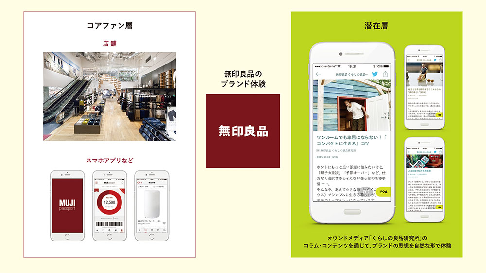[PR] 時代に求められるマーケティングを実践していきたい