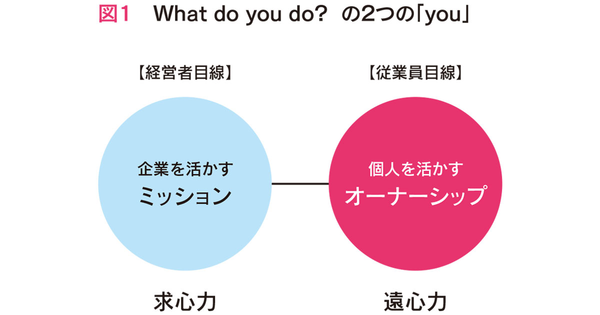 [PR] 企業のミッション策定におけるオーナーシップの重要性