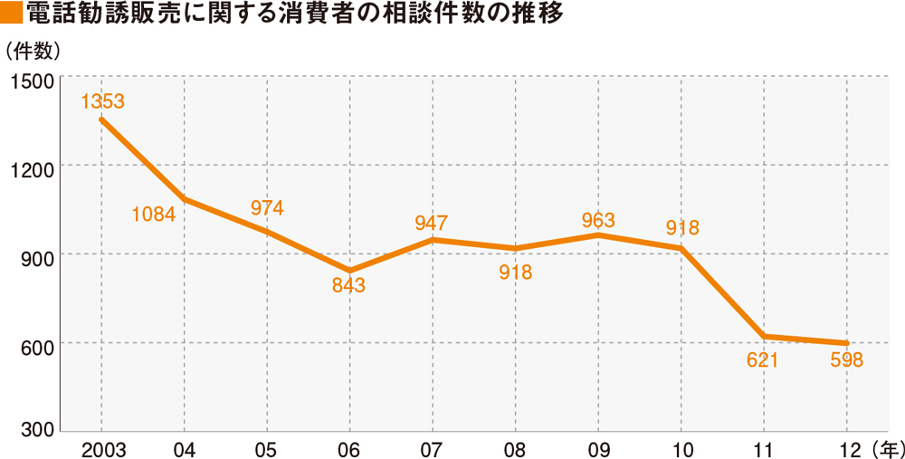 消費者の&ldquo;リテラシー格差&rdquo;に対応すべし－－今、コンタクトセンターに求められる役割とは？
