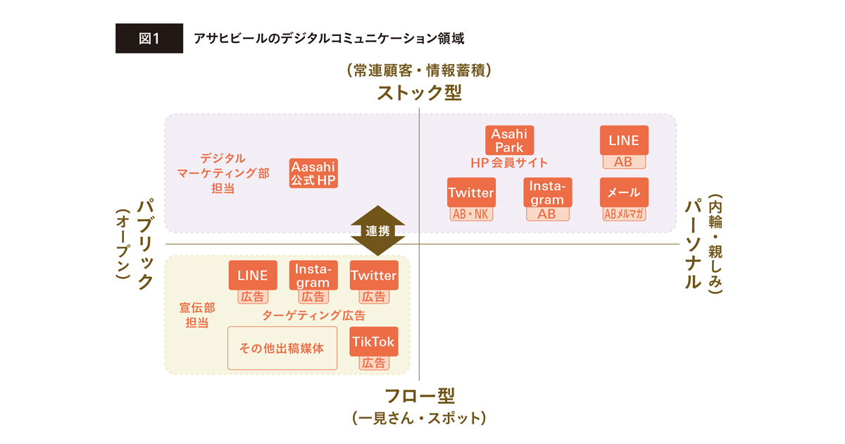 公式SNSアカウント運用の極意 モーメントの捉え方とは？