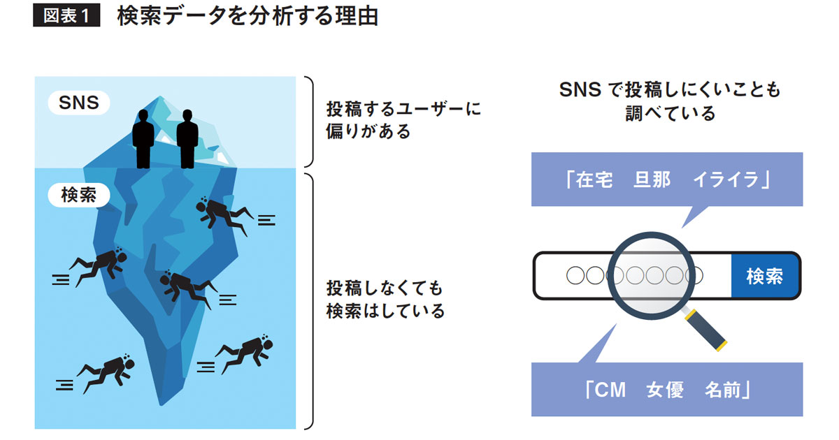 [PR] 「せんべい」と「転職」の関連性とは？ヤフーのビッグデータ活用術