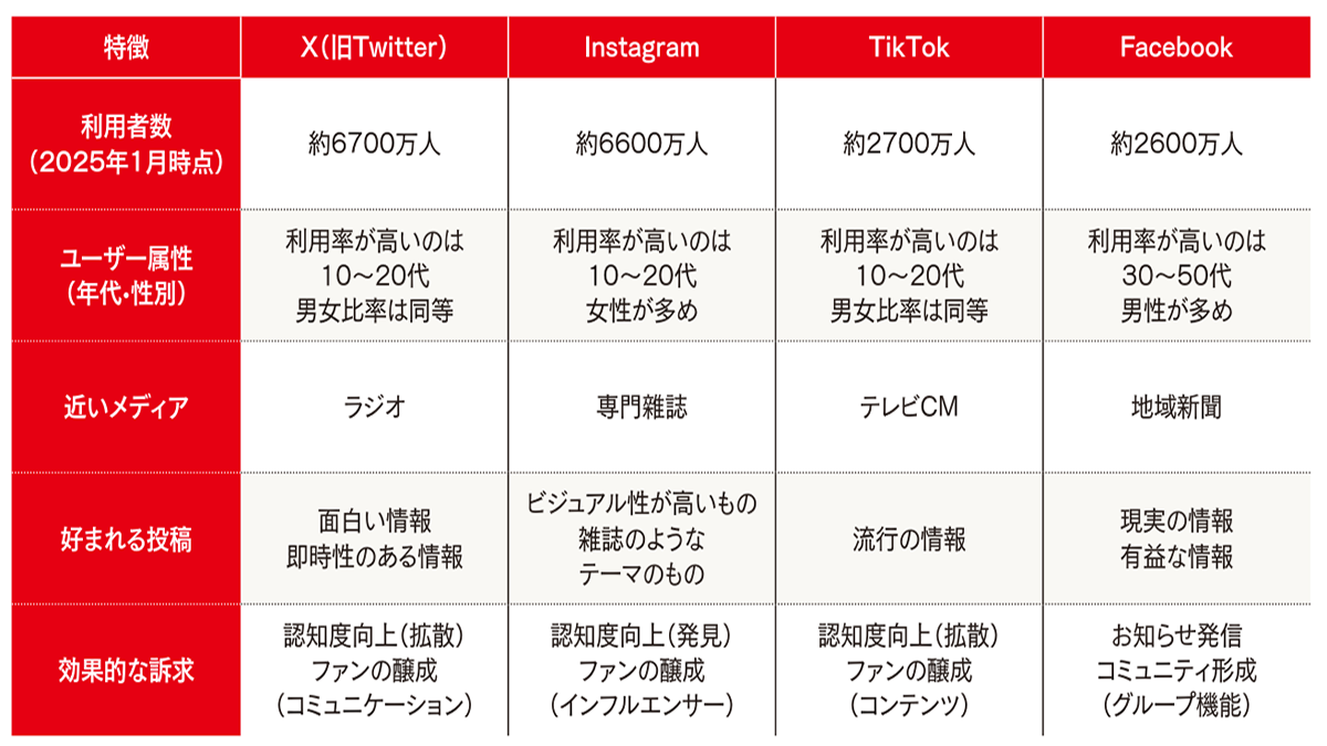 企業広報とSNS活用の現在地　変化するプラットフォーム環境と戦略の再構築