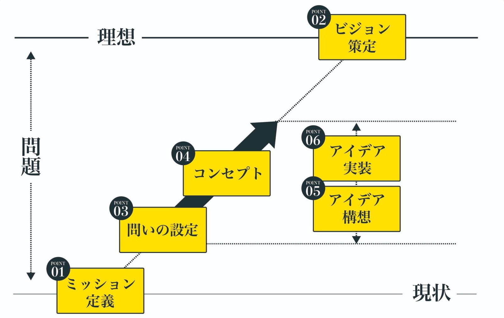 『戦略』とは、ブランドの価値を高める地図