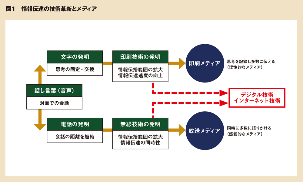 HD映像からCM運用まで、デジタル技術はテレビをどう変えたか