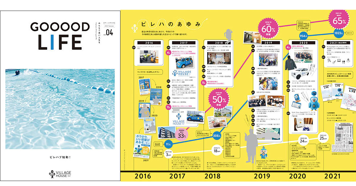 人柄伝わるトップの回答 コミュニケーションを活性化させる社内報