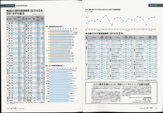 ホテル・レストランの専門誌『HOTERES』には「真似できる」情報を載せたリリースを