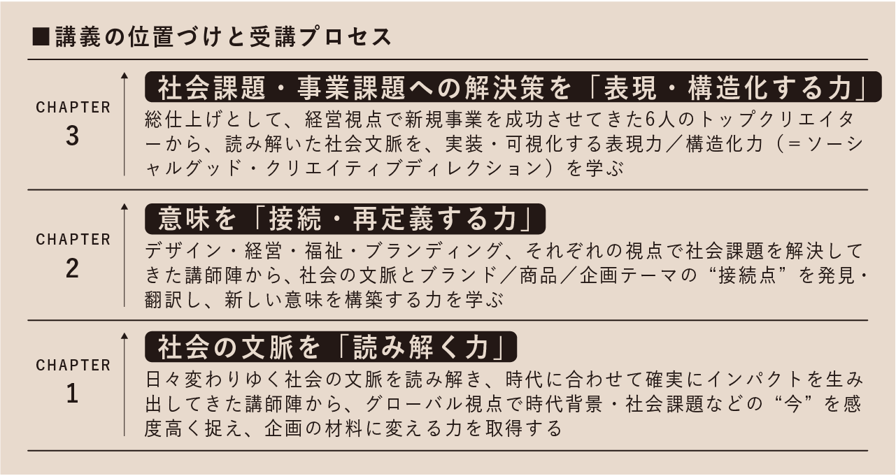 cl-theme_ocialgood_lead.png