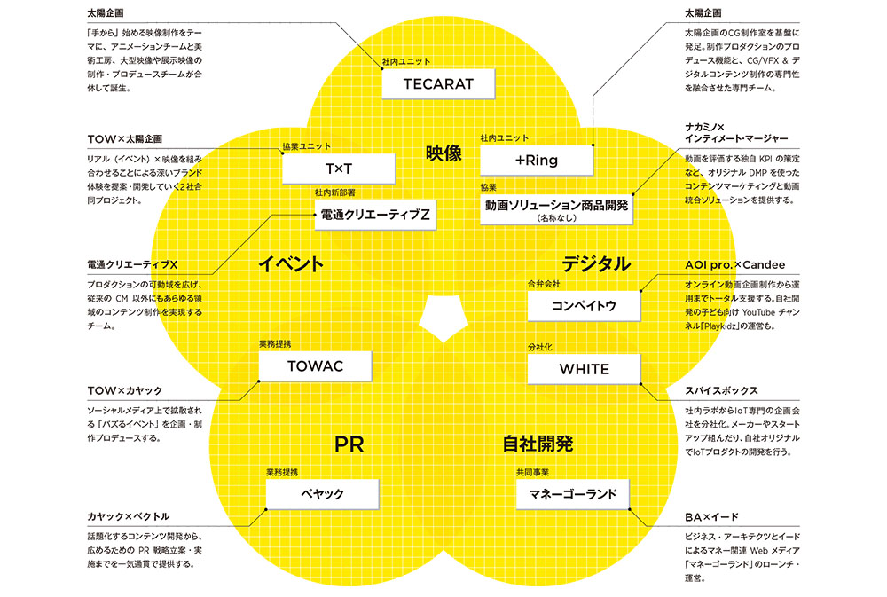 テーマは「動画」「デジタル」「PR」&#8230;2015広告界に登場した新ユニット一覧