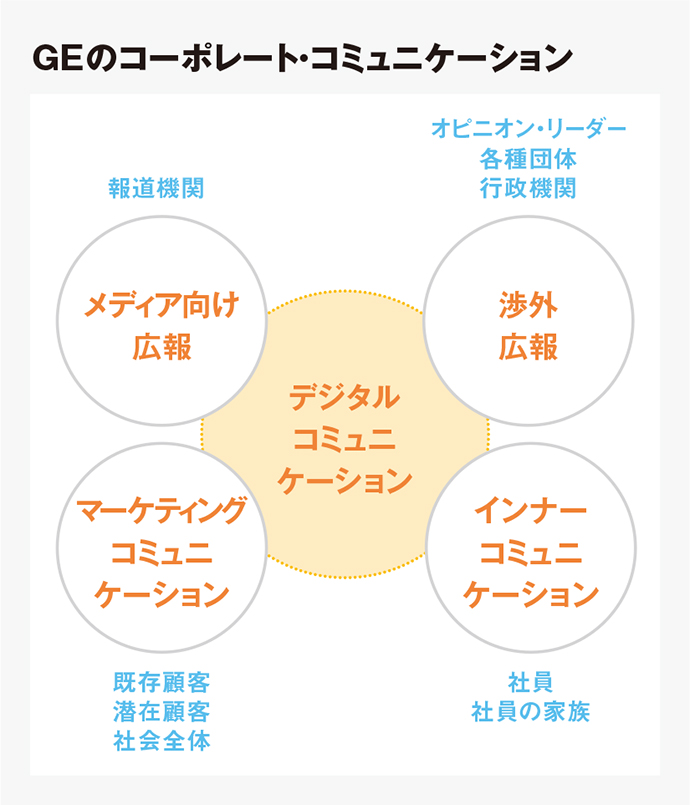 BtoB企業こそインナーコミュニケーションが重要な理由