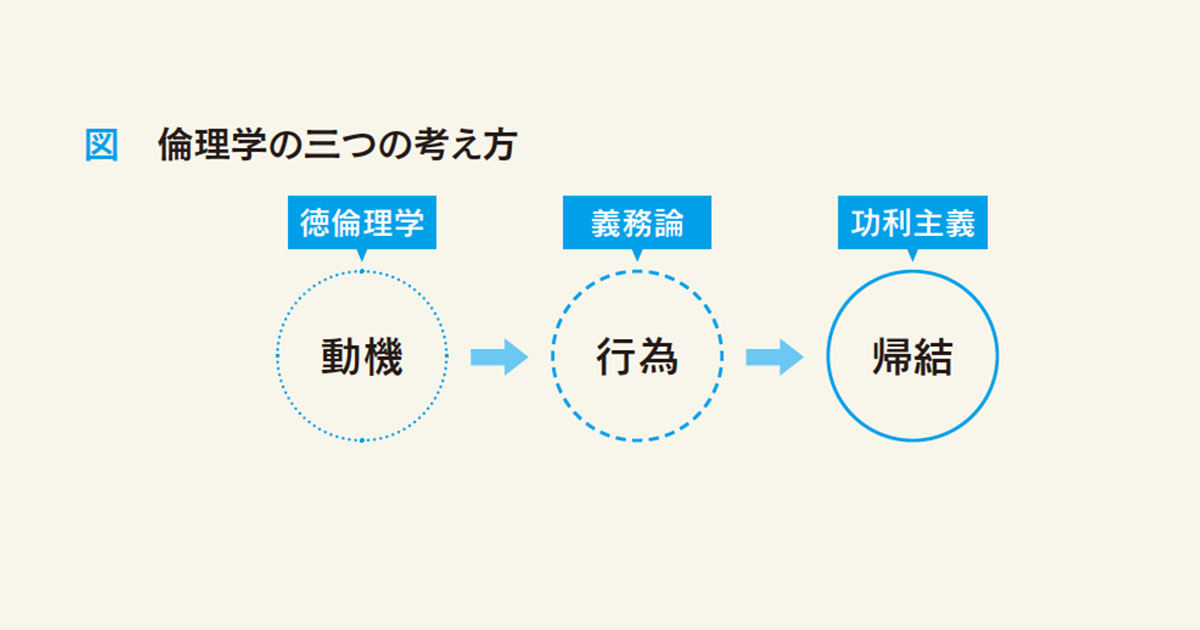 「なぜハラスメントは不正なのか」まで遡って考える──リモハラの登場