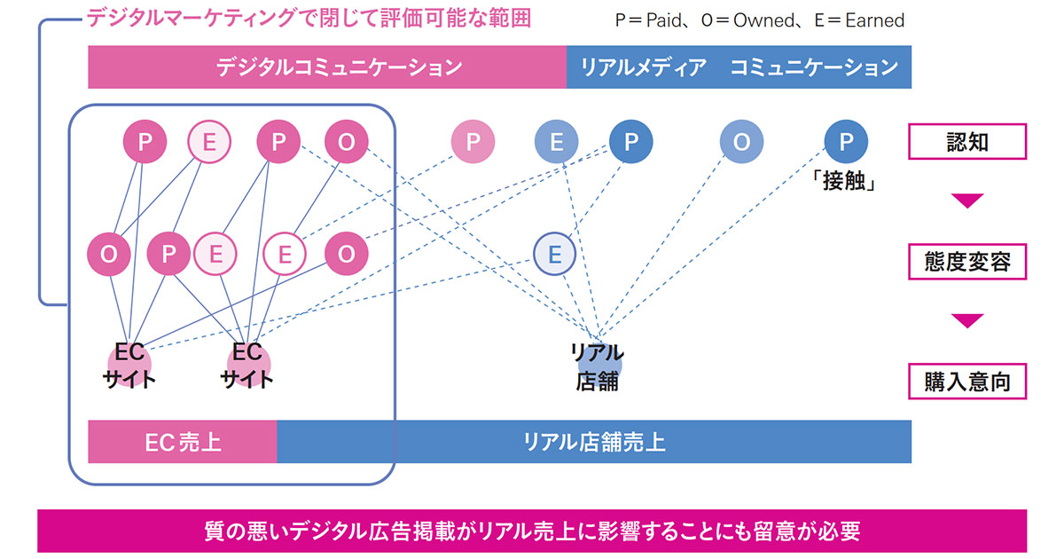 生成AIの影響がMFAサイトの増大に拍車 健全な広告・メディア環境、広告主の責務は