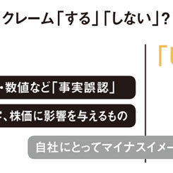 自社にマイナスの記事が露出。その時広報はクレームを入れるべきか？