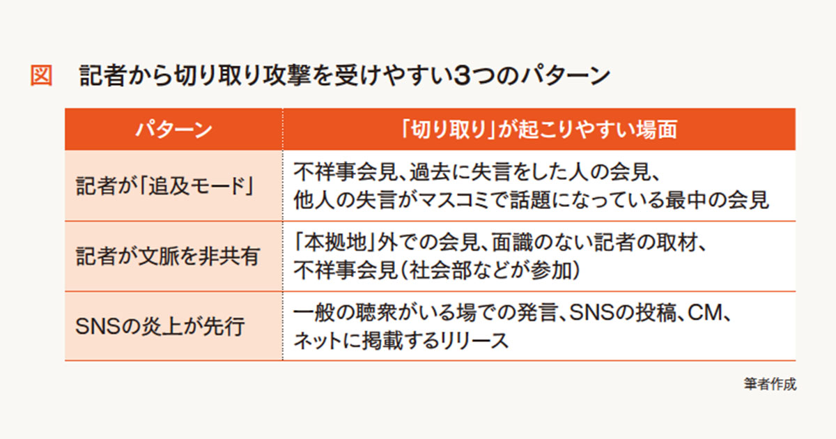 炎上回避の一手！ 会見に際し、発言者と記者との関係性も考慮に入れるべし