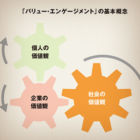 社会貢献の付加価値が効く、価格差は10円まで？「欲しい」だけでは買わない消費者を動かすポイント
