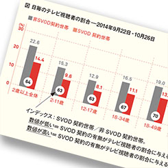 コンテンツ視聴最先端の米国の視聴率測定を知る