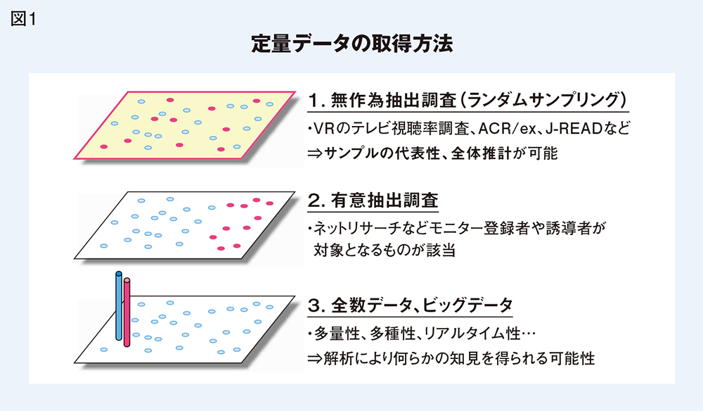 「集める」データと「集まる」データの融合によって生まれる価値