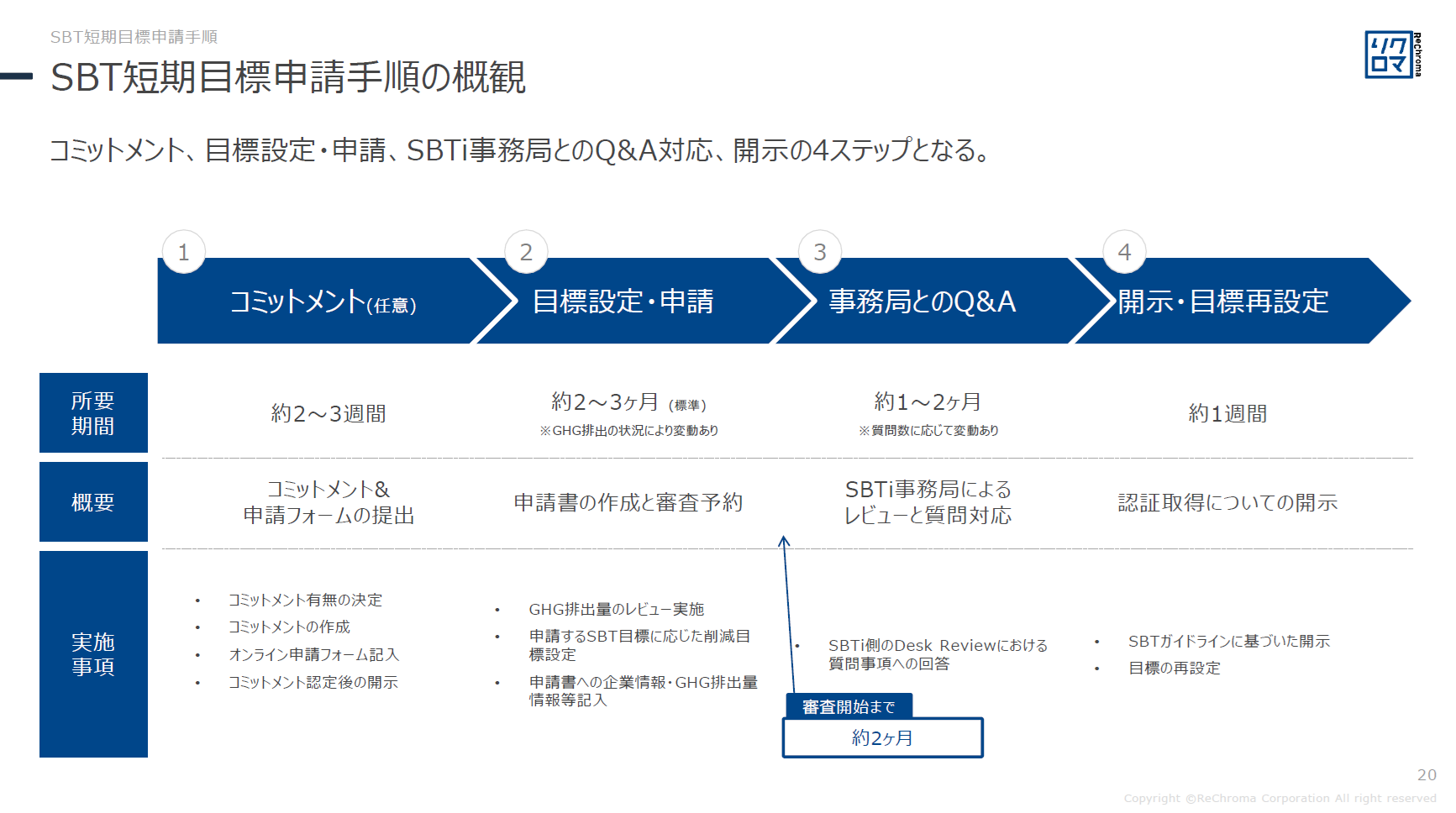 サステナブル認証制度総整理&申請実務習得講座02