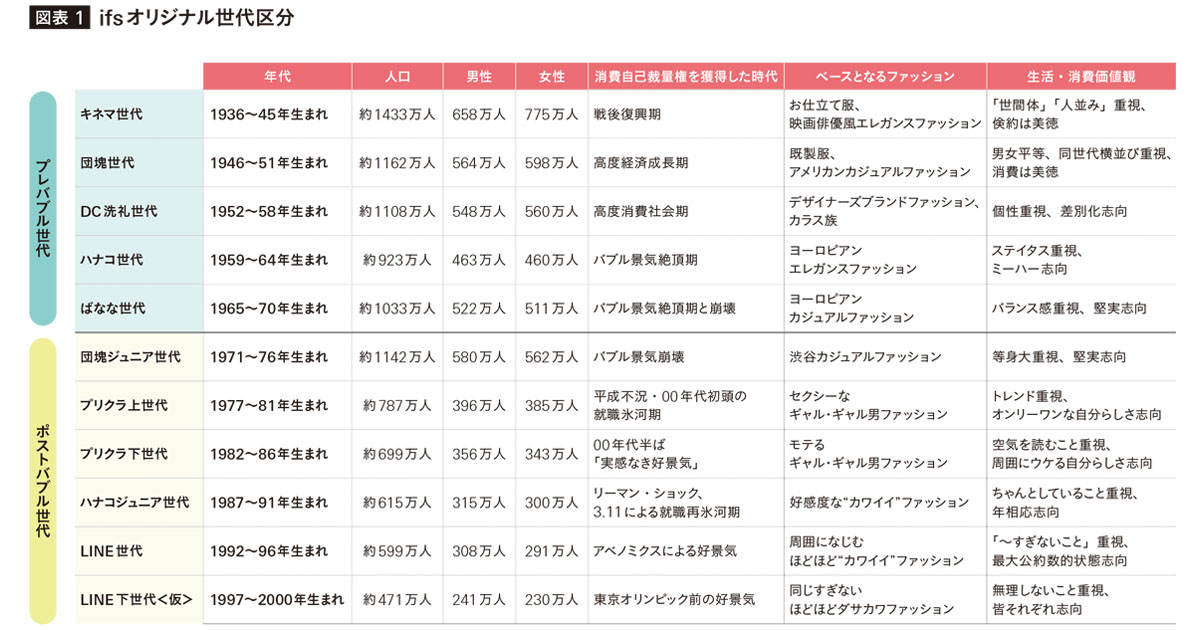 パーソナルギフト市場拡大が意味する生活者のインサイトとは？