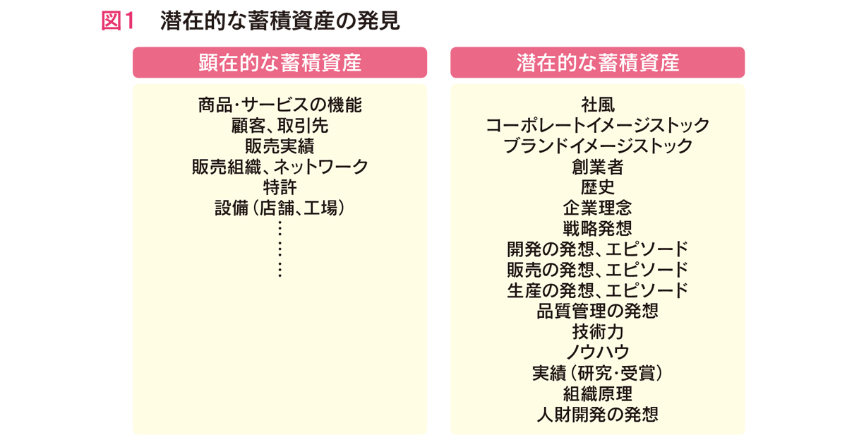 [PR] 埋もれた価値の発見によるコーポレートブランディング