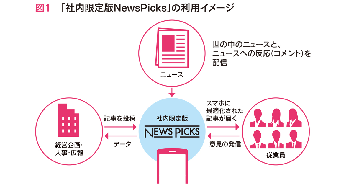 [PR] エンゲージメントを改善する 社内メディアの最前線
