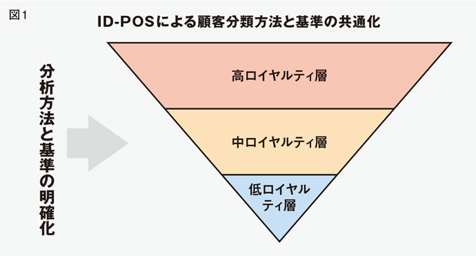 MD研究会の成功に必要なのは共通化と仮説的視点