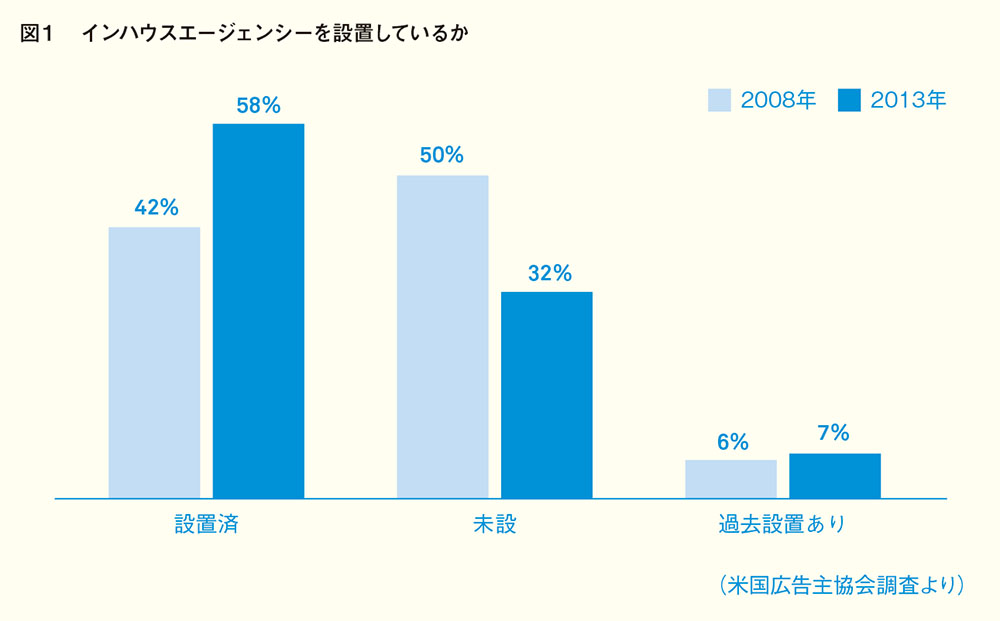 いま導入が広がる、新しい形のハウスエージェンシーのあり方