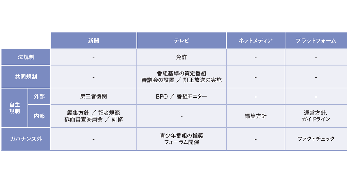 フェイクニュースが脅かす健全な言論空間　それぞれの立場で果たすべき役割を問う