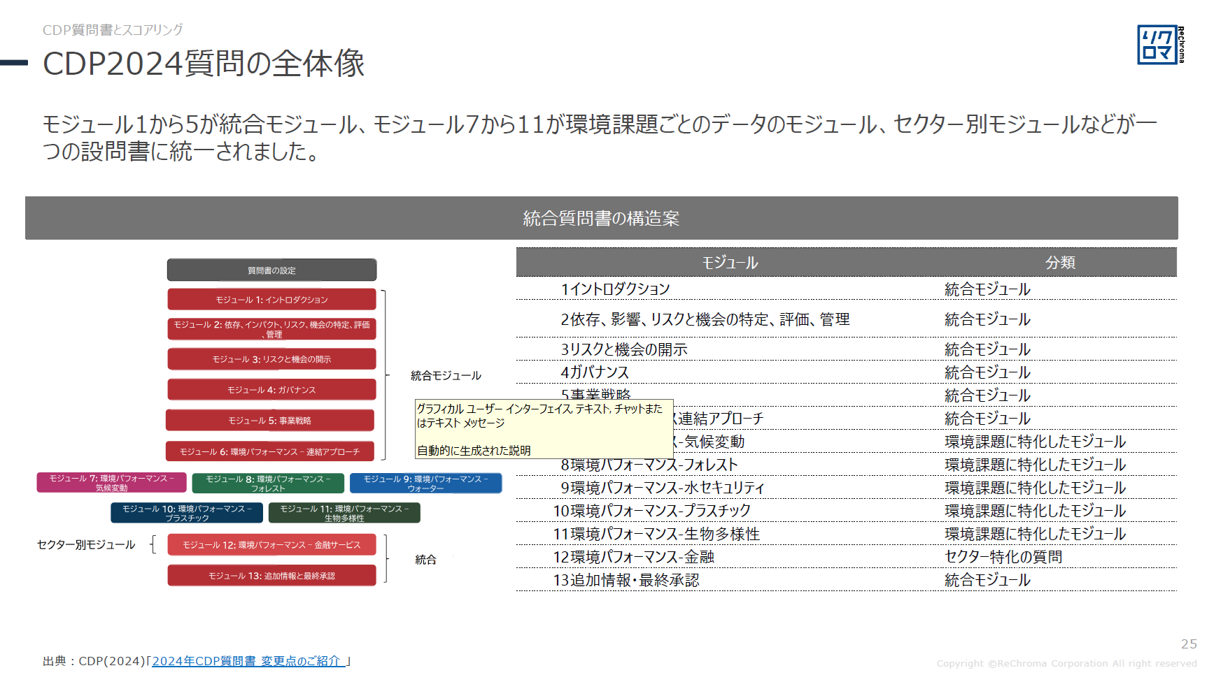 サステナブル認証制度総整理&申請実務習得講座01