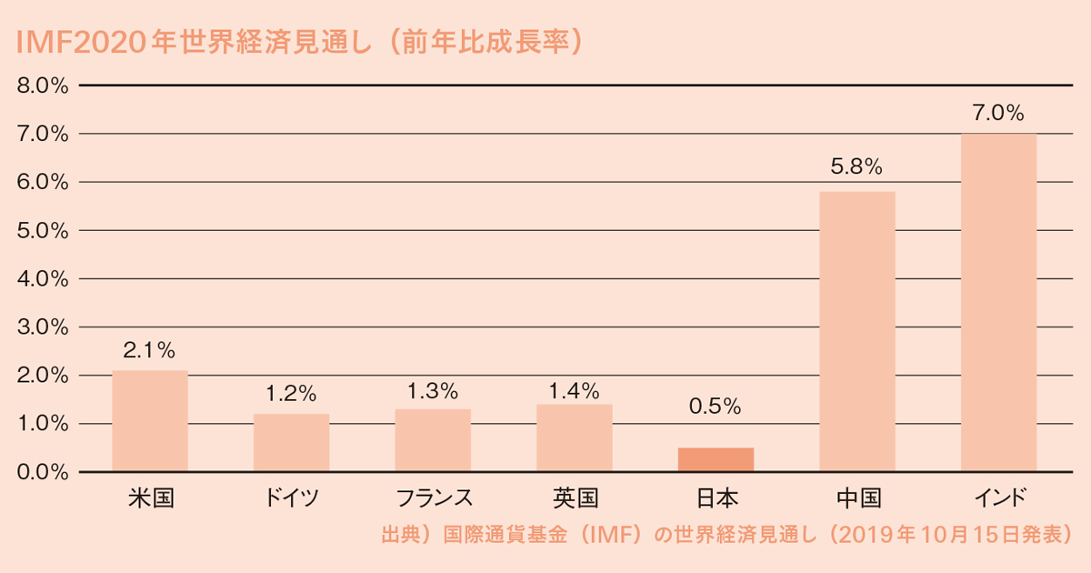 販売上昇期にこそ打つべきプロモーション戦略