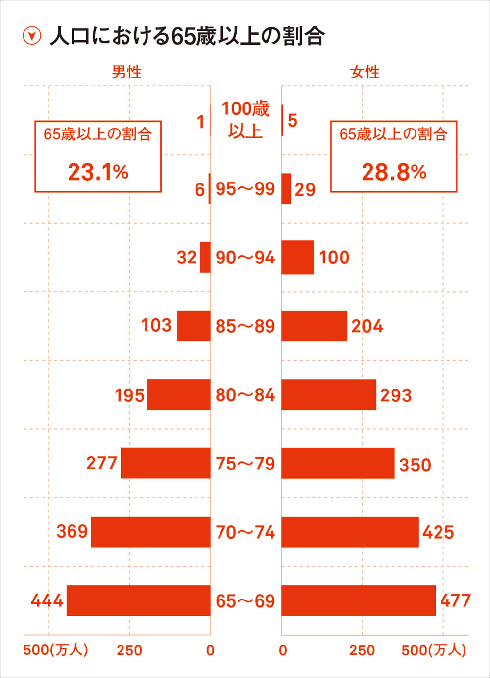 高齢者のネット利用は7割超え？　シニアのネット利用事情