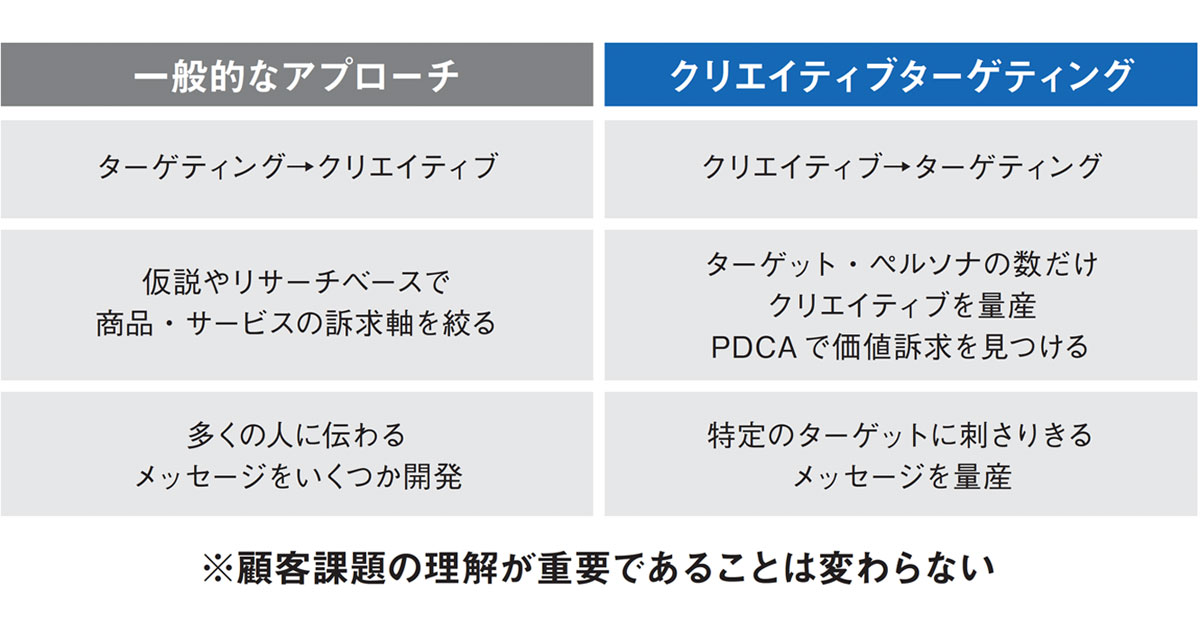 [PR] テクノロジーで動画制作を省力化！マーケティング特化の運用型クリエイティブとは？