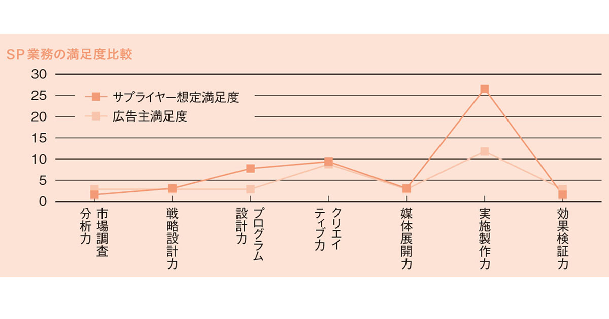 対岸の火事ではない、品質管理問題