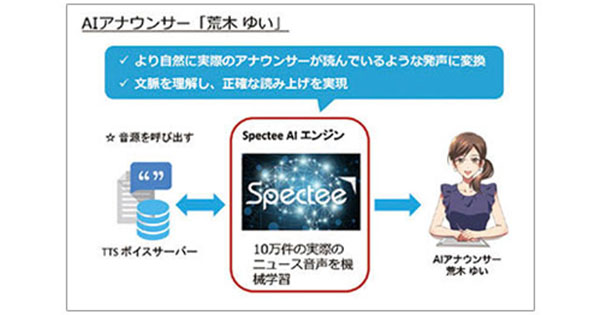 Spectee社に聞く、AIが実現する、完全オートメーションの報道コンテンツ
