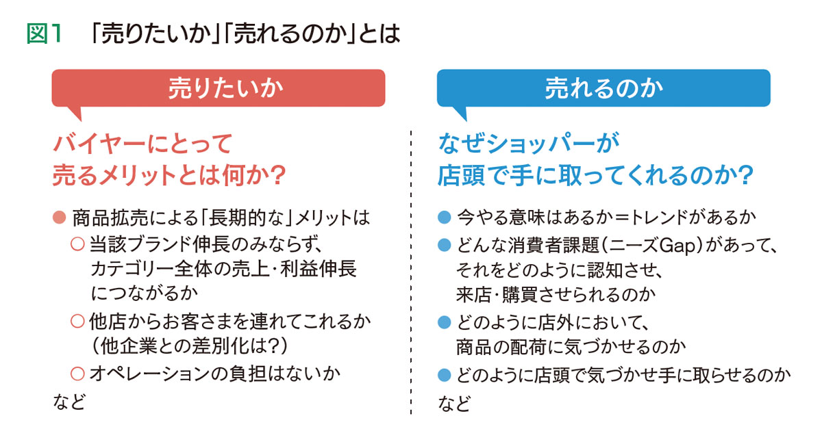 トレードマーケティングのこれから