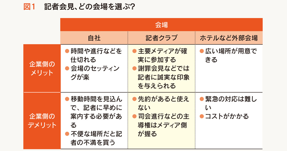 定例・緊急記者会見は「公平さ」を意識して