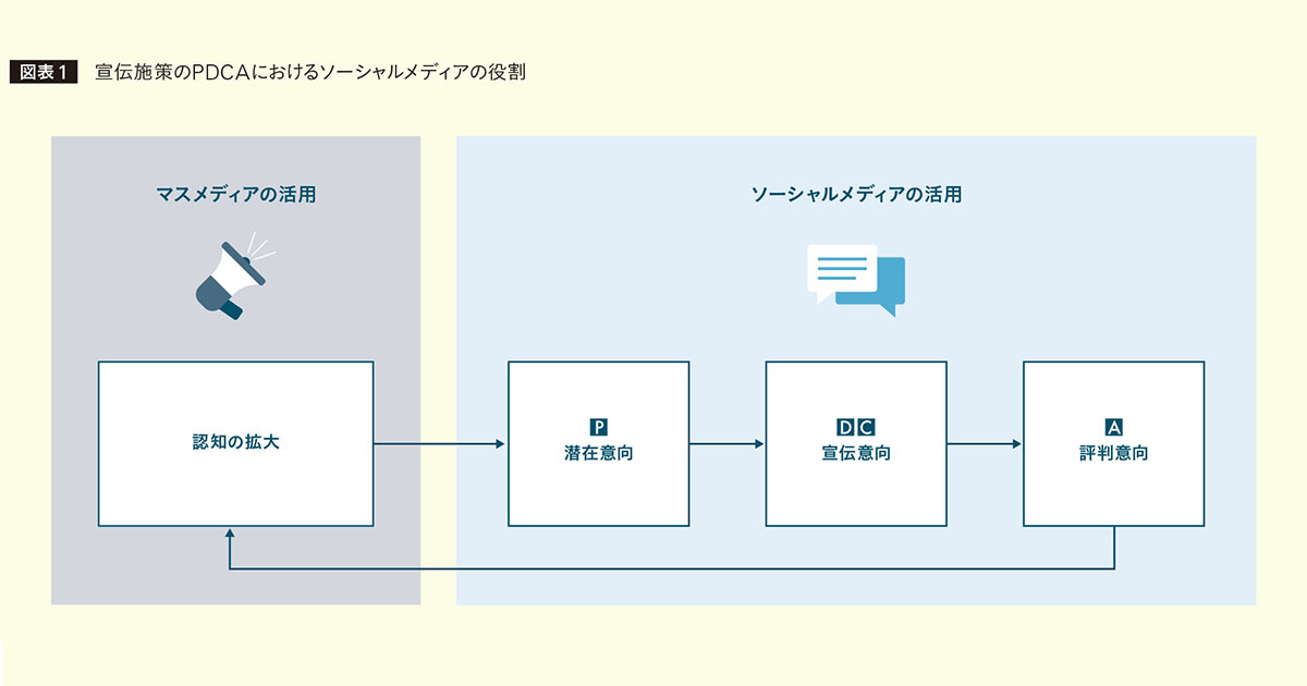 東宝が見据える、映画宣伝におけるソーシャルメディア活用の可能性