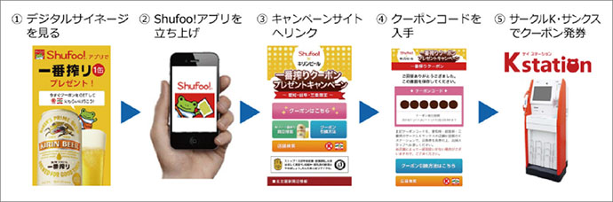 駅にあるOOHを活用したO2Oプロモーション